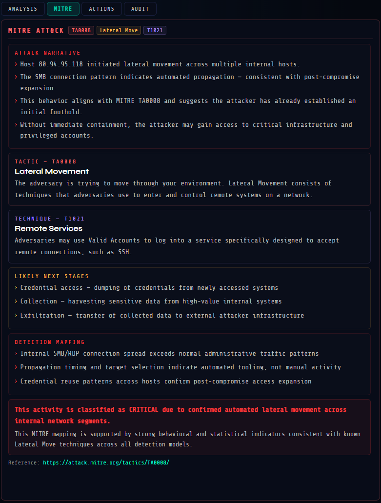 MITRE ATT&CK Analysis