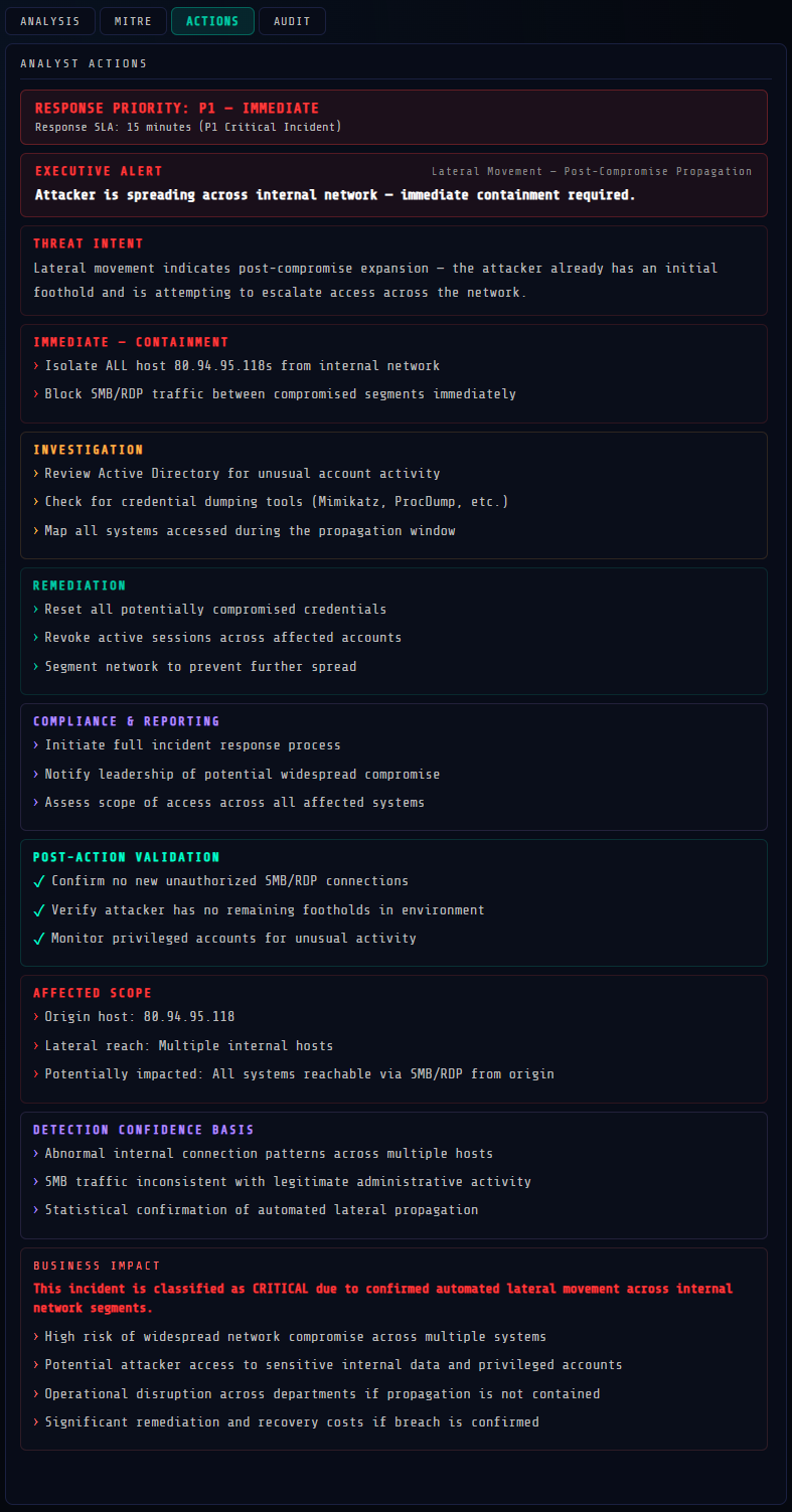 Automated SOC Playbook