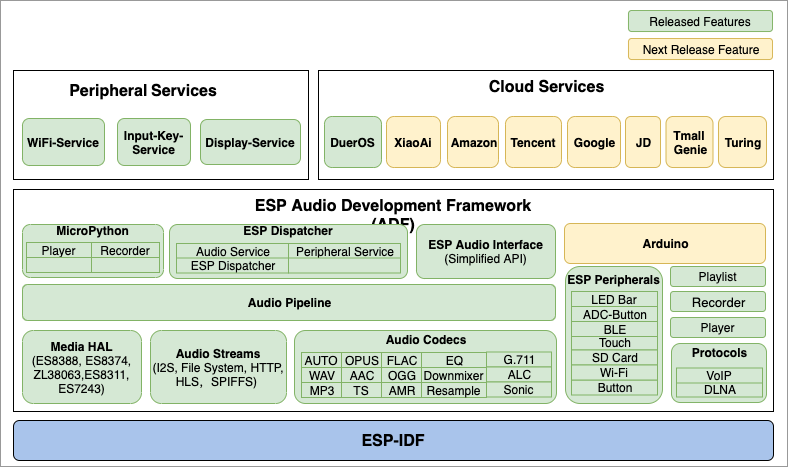 ADF Block Diagram