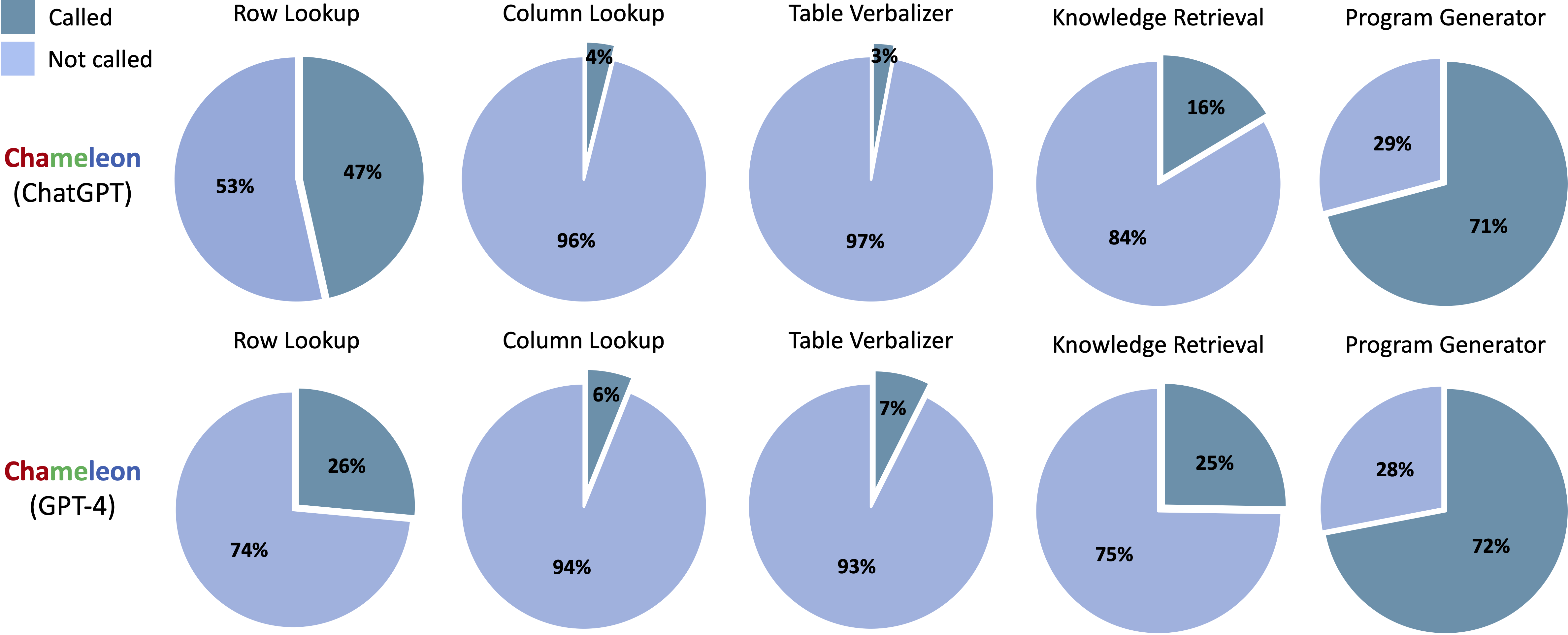 tool_call_tabmwp