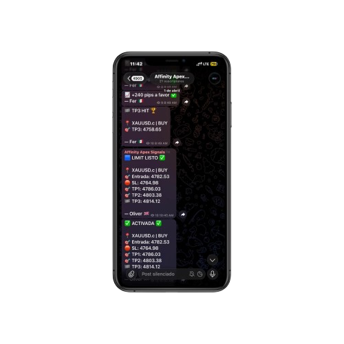 Señal Affinity XAUUSD