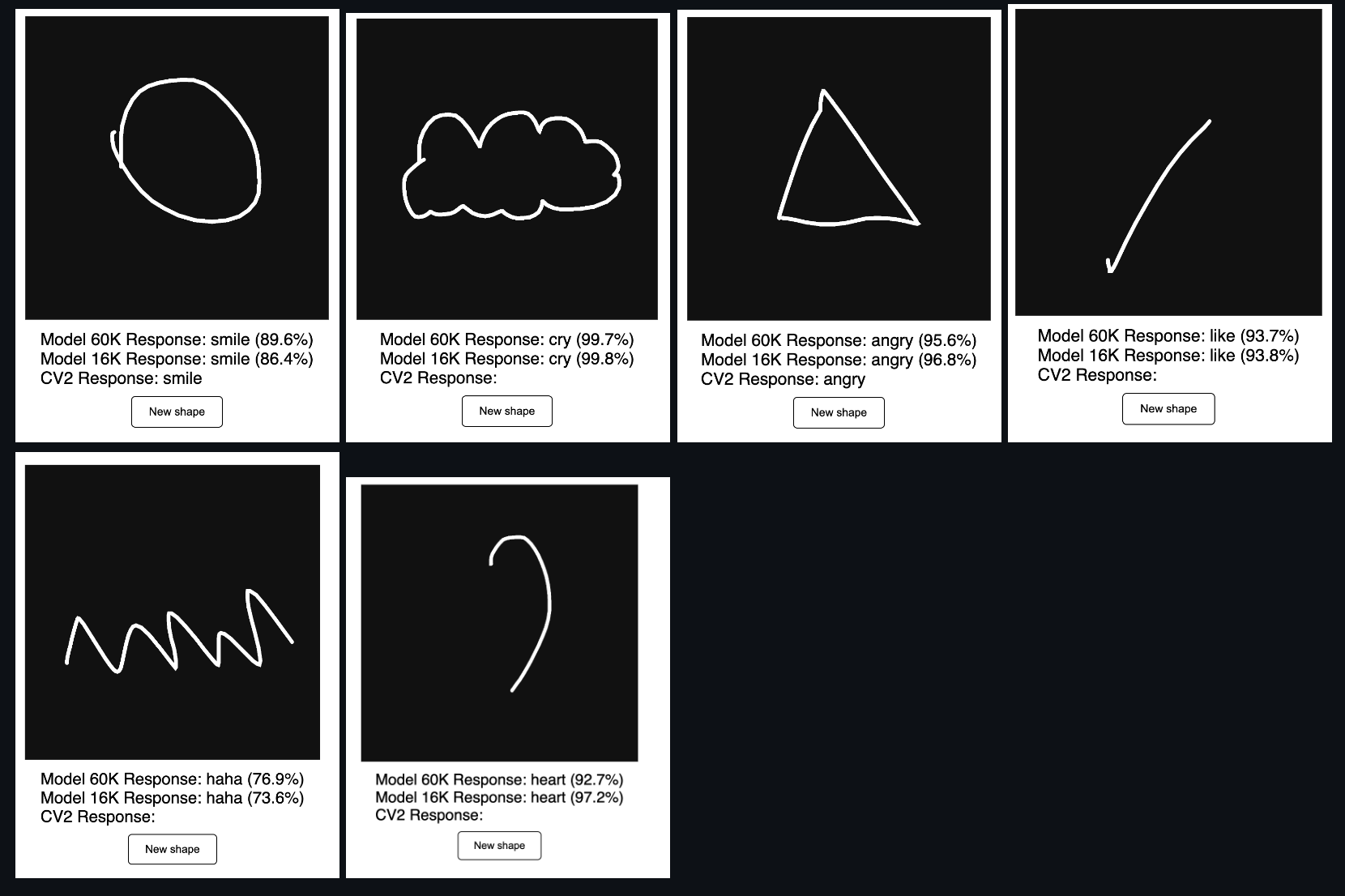 Classifier Results