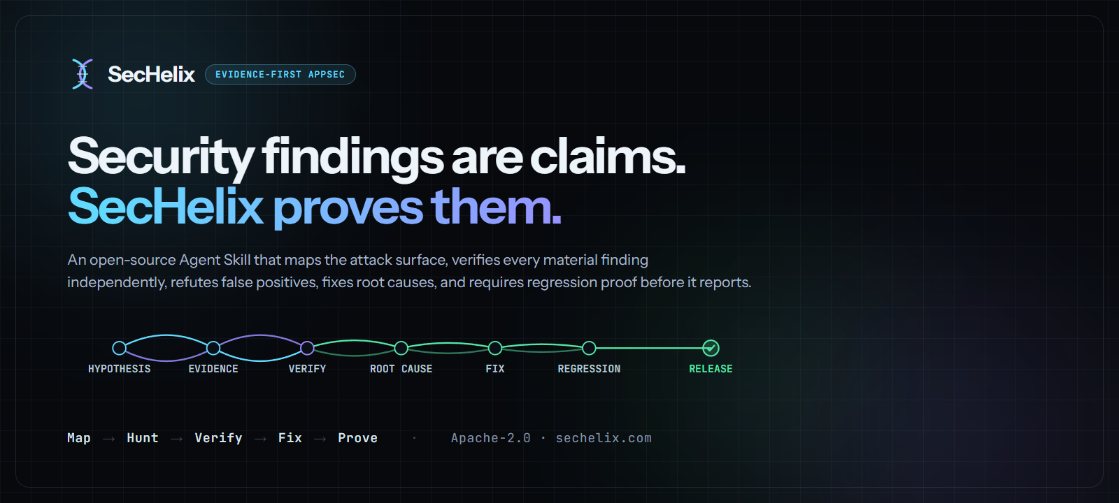 SecHelix — evidence-first application security for coding agents