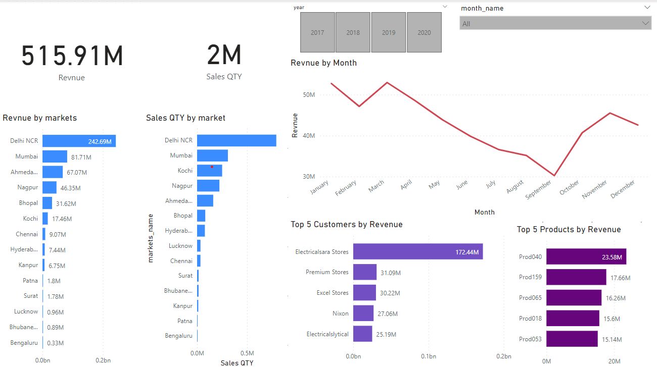 Dashboard Image