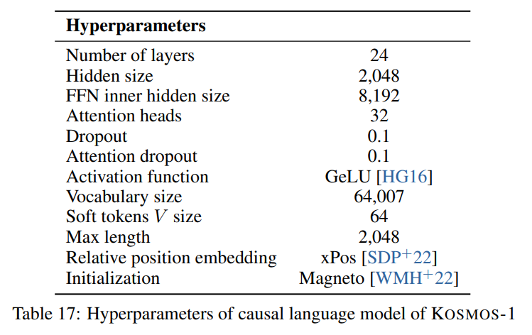 KOSMOS-1 Hyperparameters