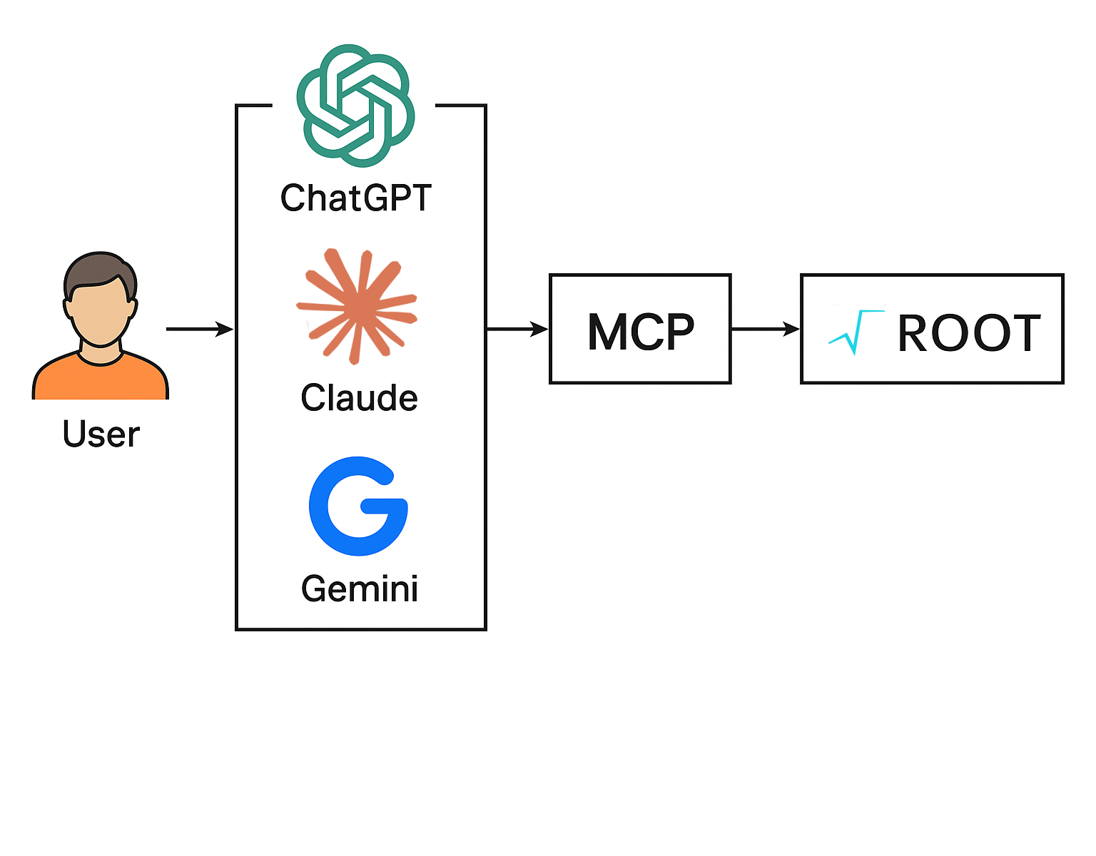 Root Mcp screenshot