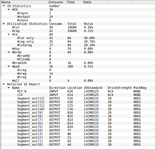 Seven Segment With Tang Primer Fpga