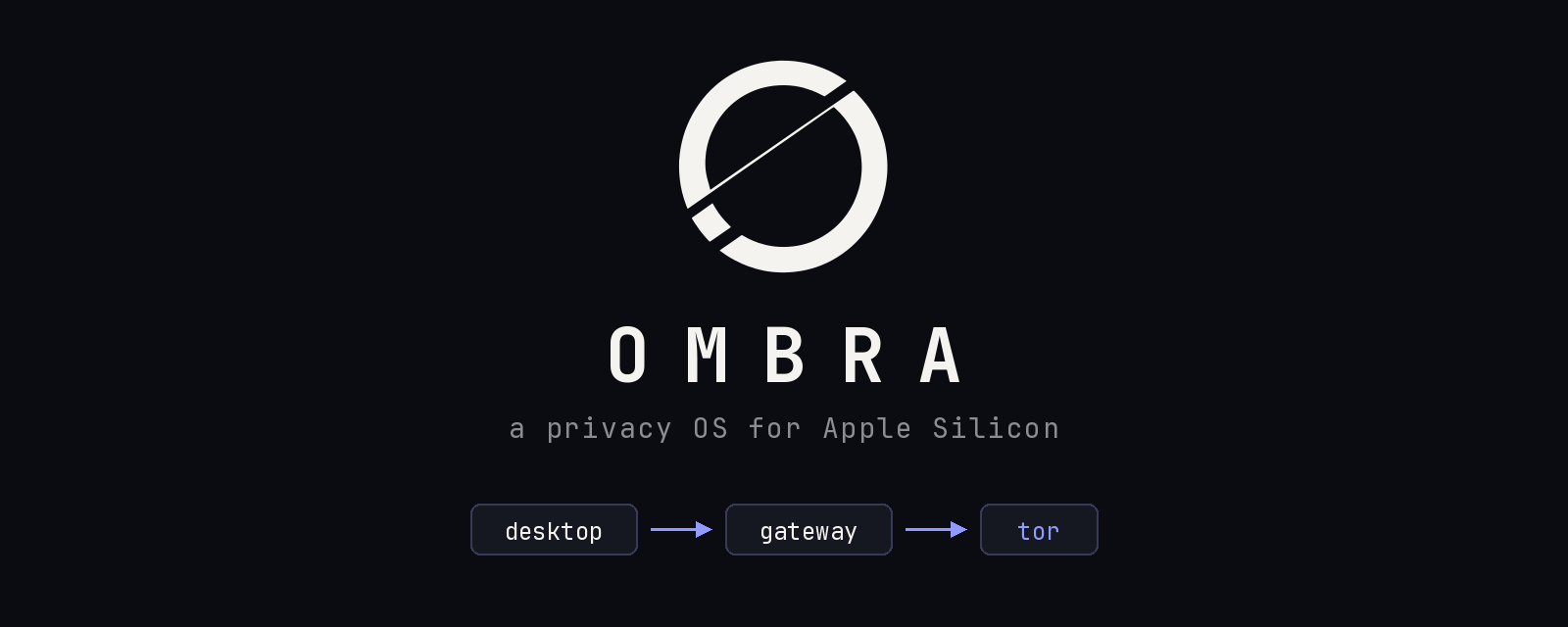 Ombra: a privacy OS for Apple Silicon