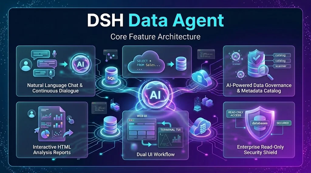 DSH Data Agent 核心特性