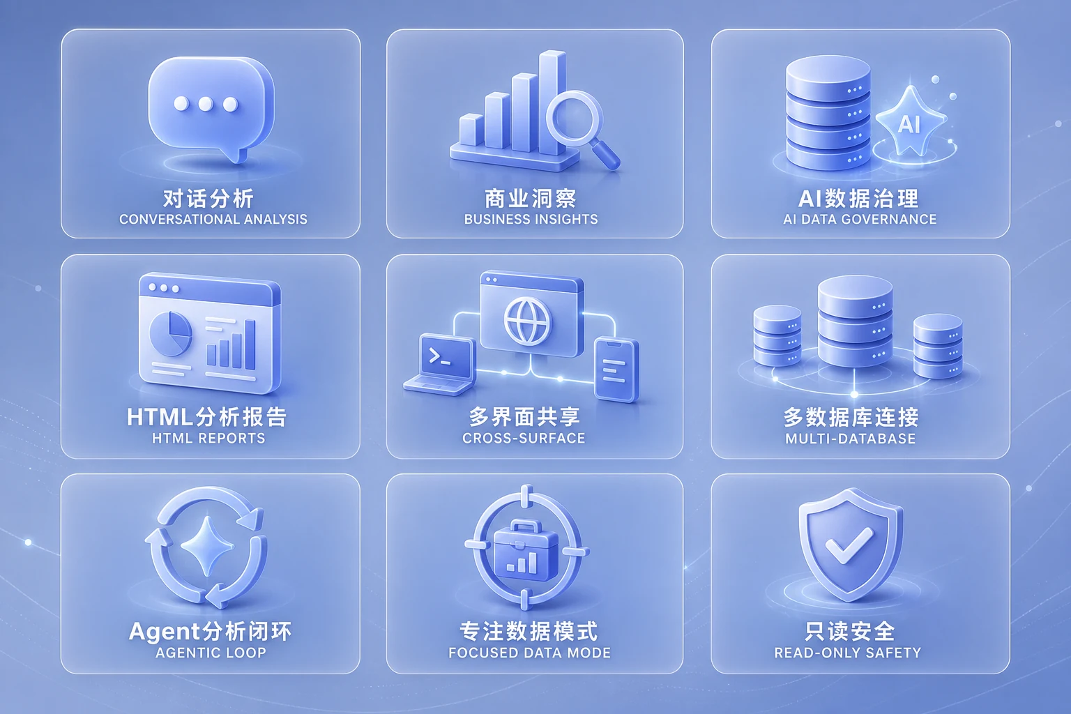DSH Data Agent主要功能:对话、SQL、数据治理、商业洞察、分析报告与只读保护