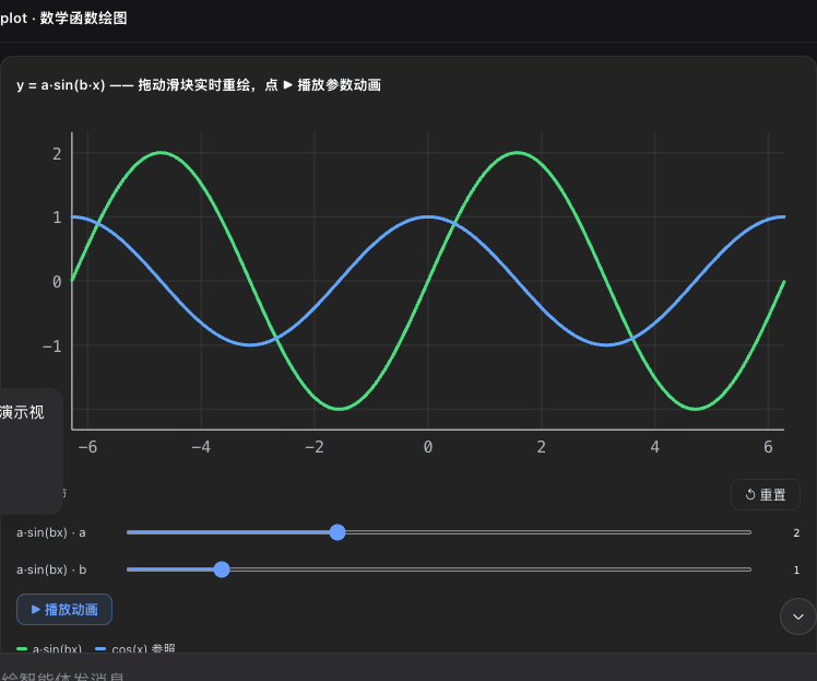 函数绘图：拖动滑块实时重绘