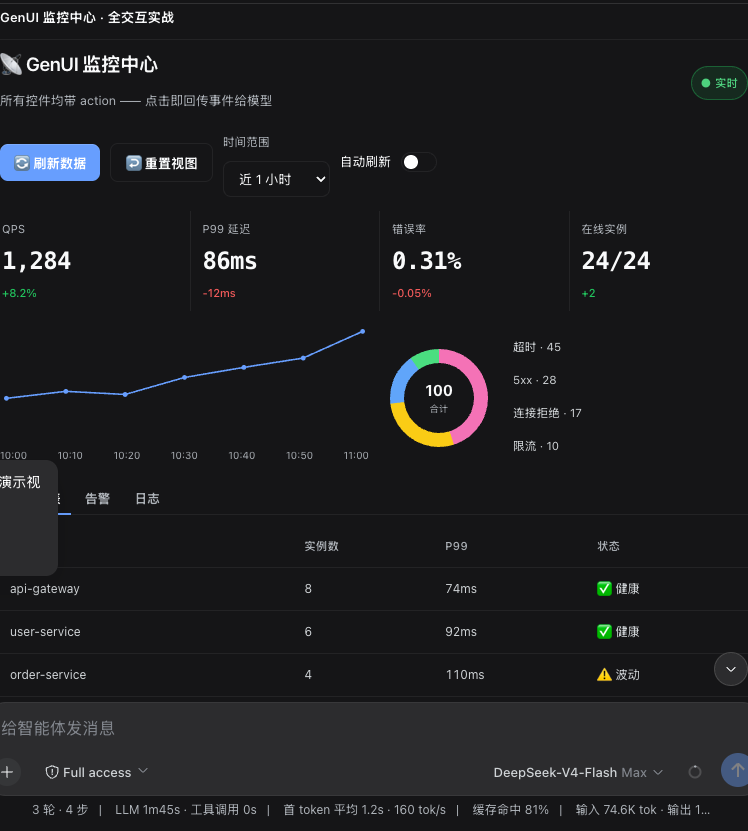 Real rendering: an interactive monitoring panel