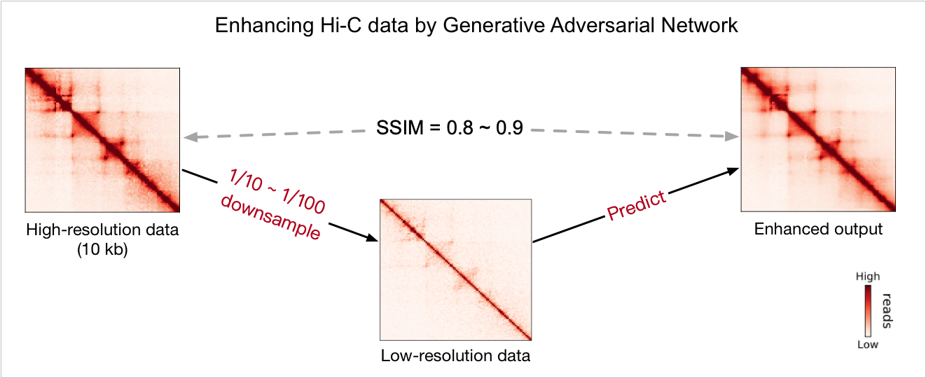 Heatmap of