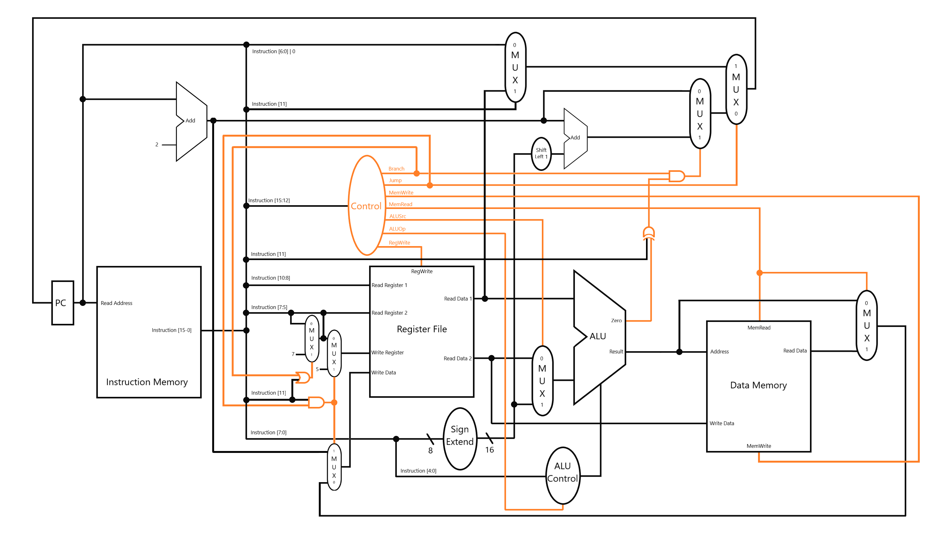 Complete Design Diagram