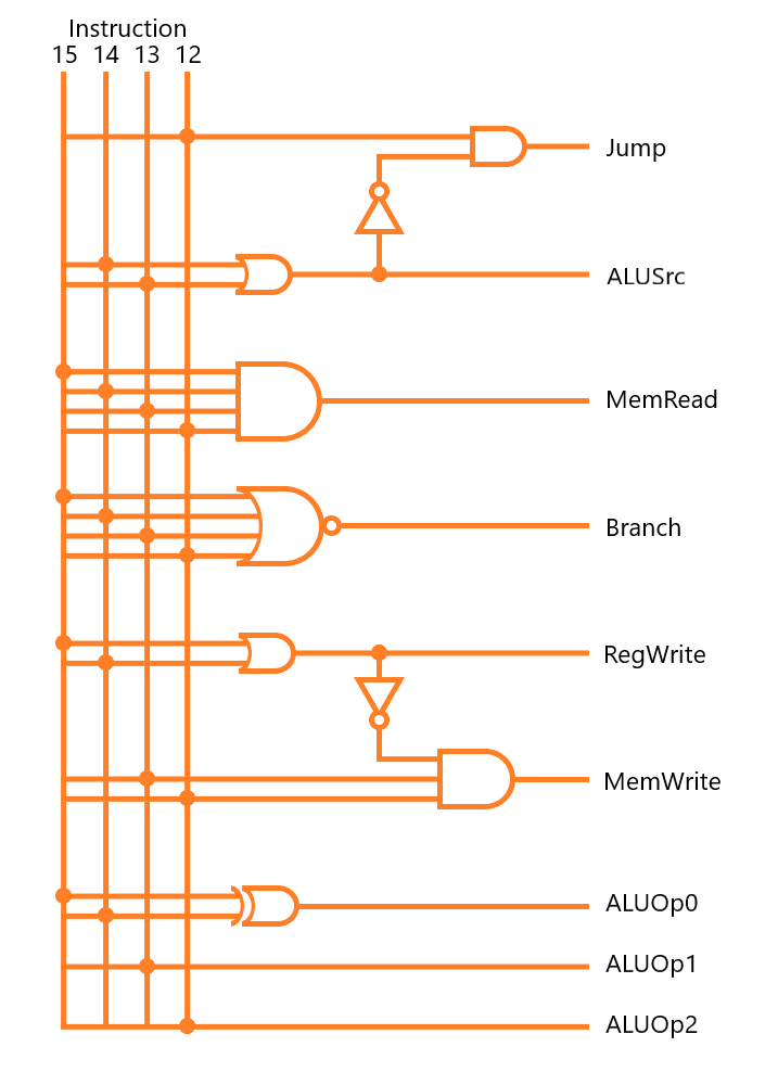 Instruction Control Logic Diagram