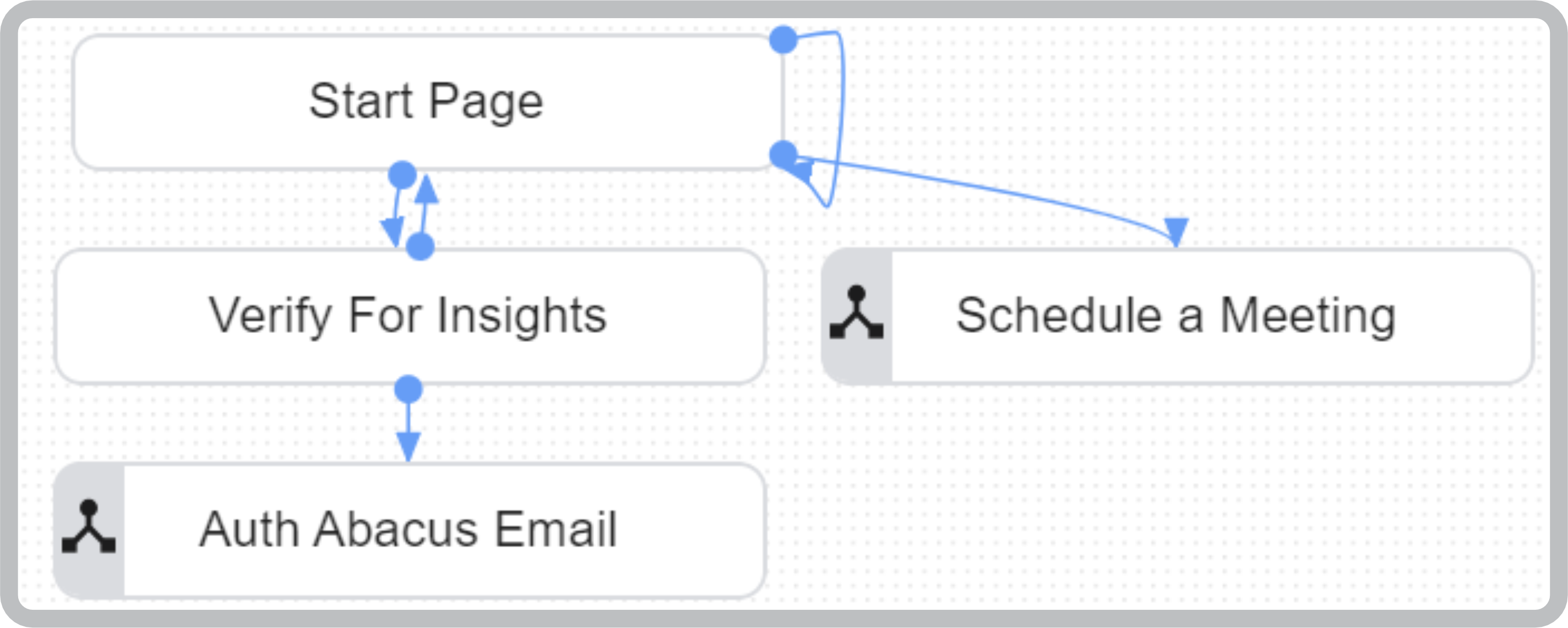 Default Flow Diagram