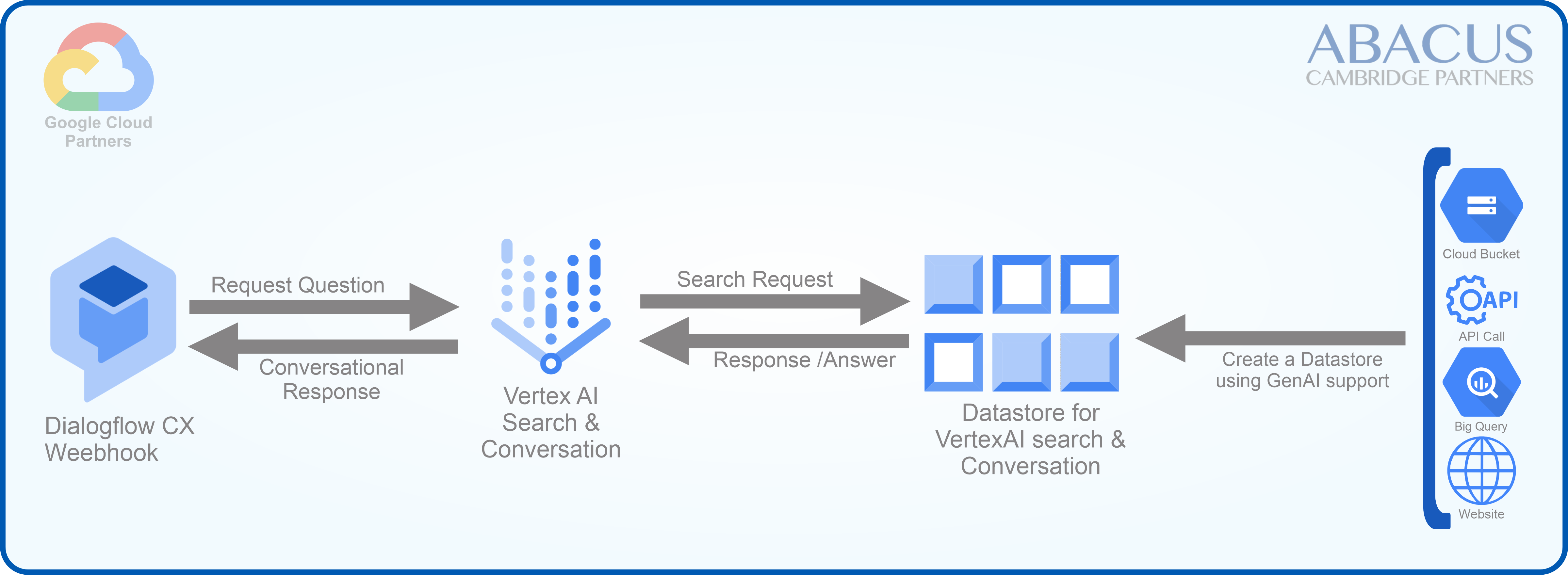 Knowledge Base Architecture Diagram