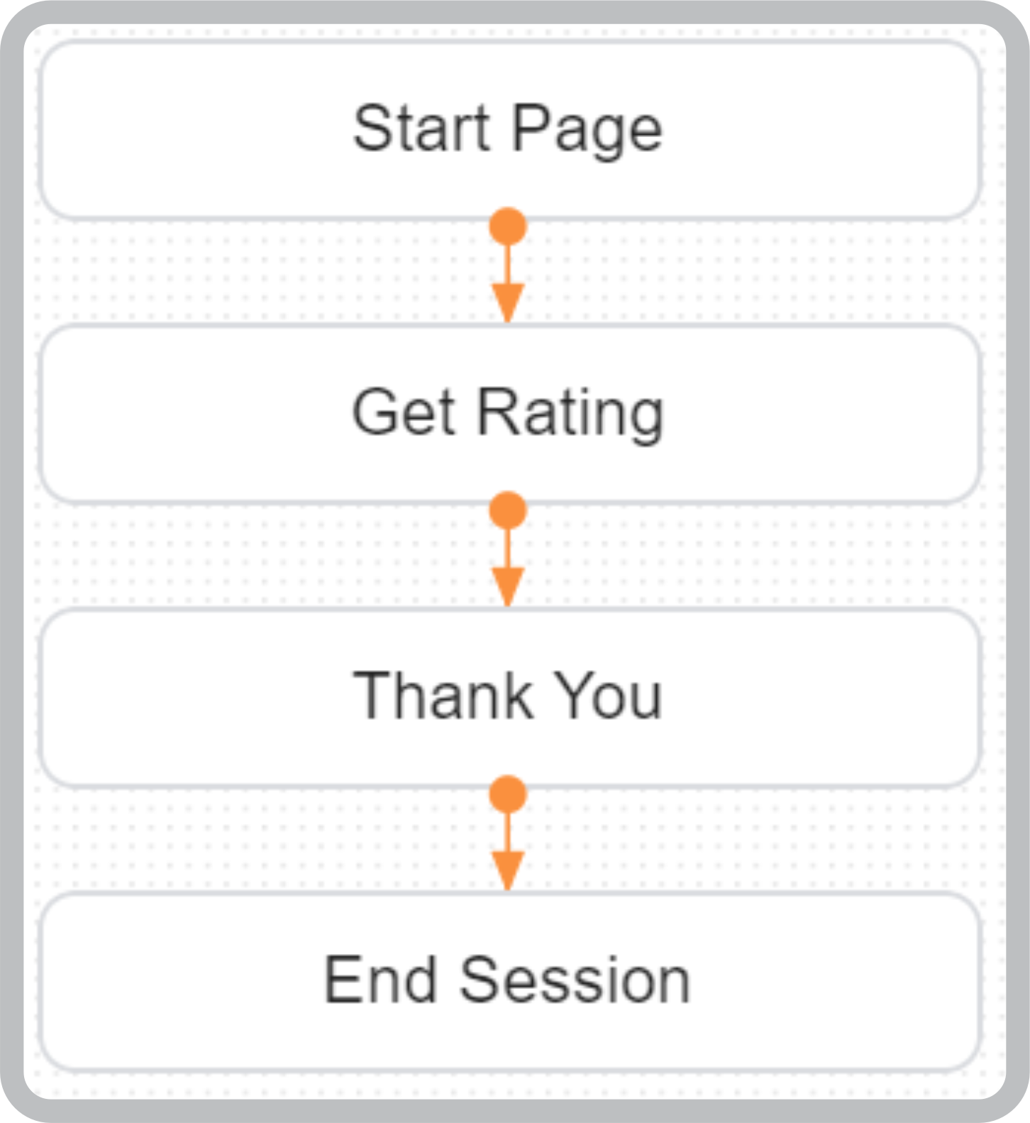 Survey Flow Diagram