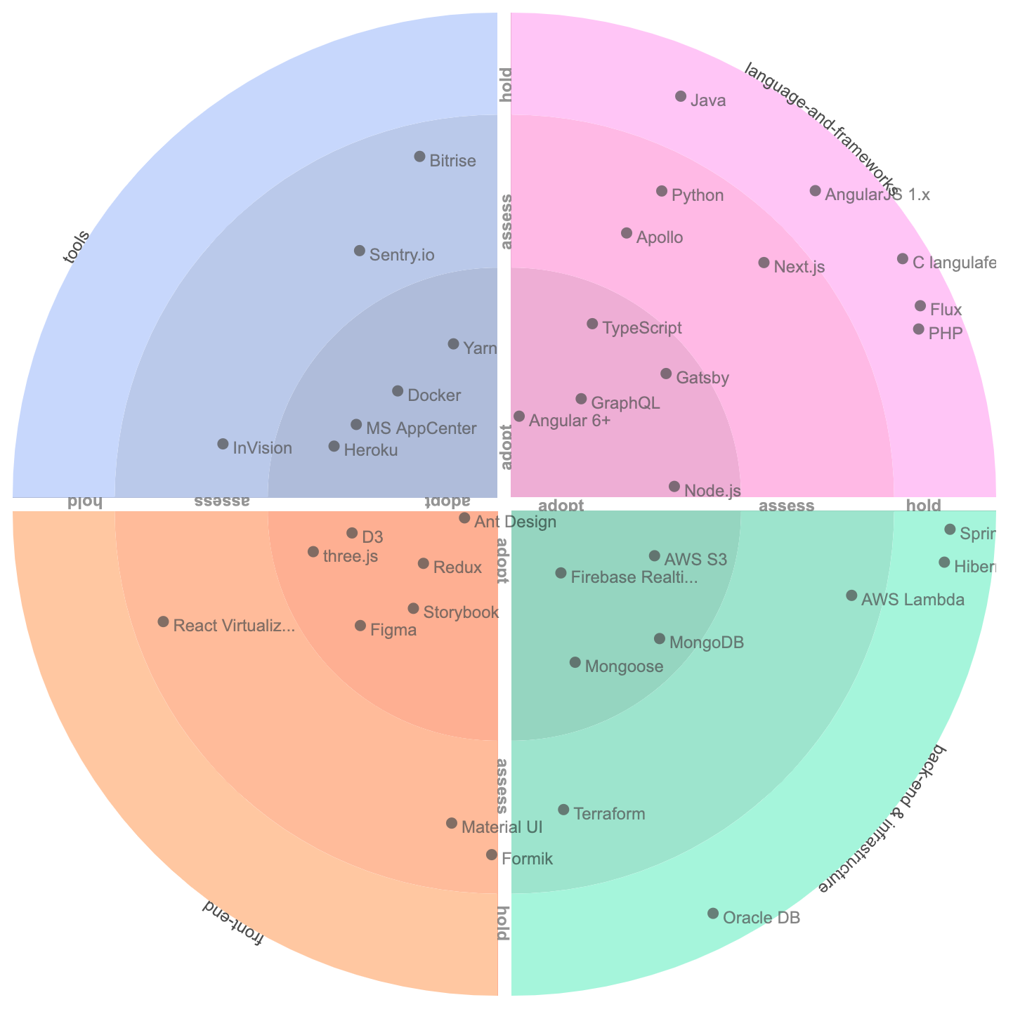 react-tech-radar-npm