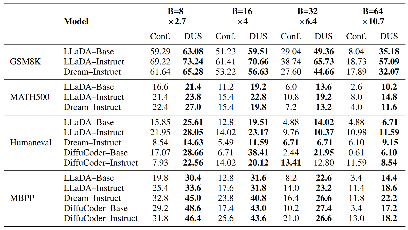 Benchmark Results