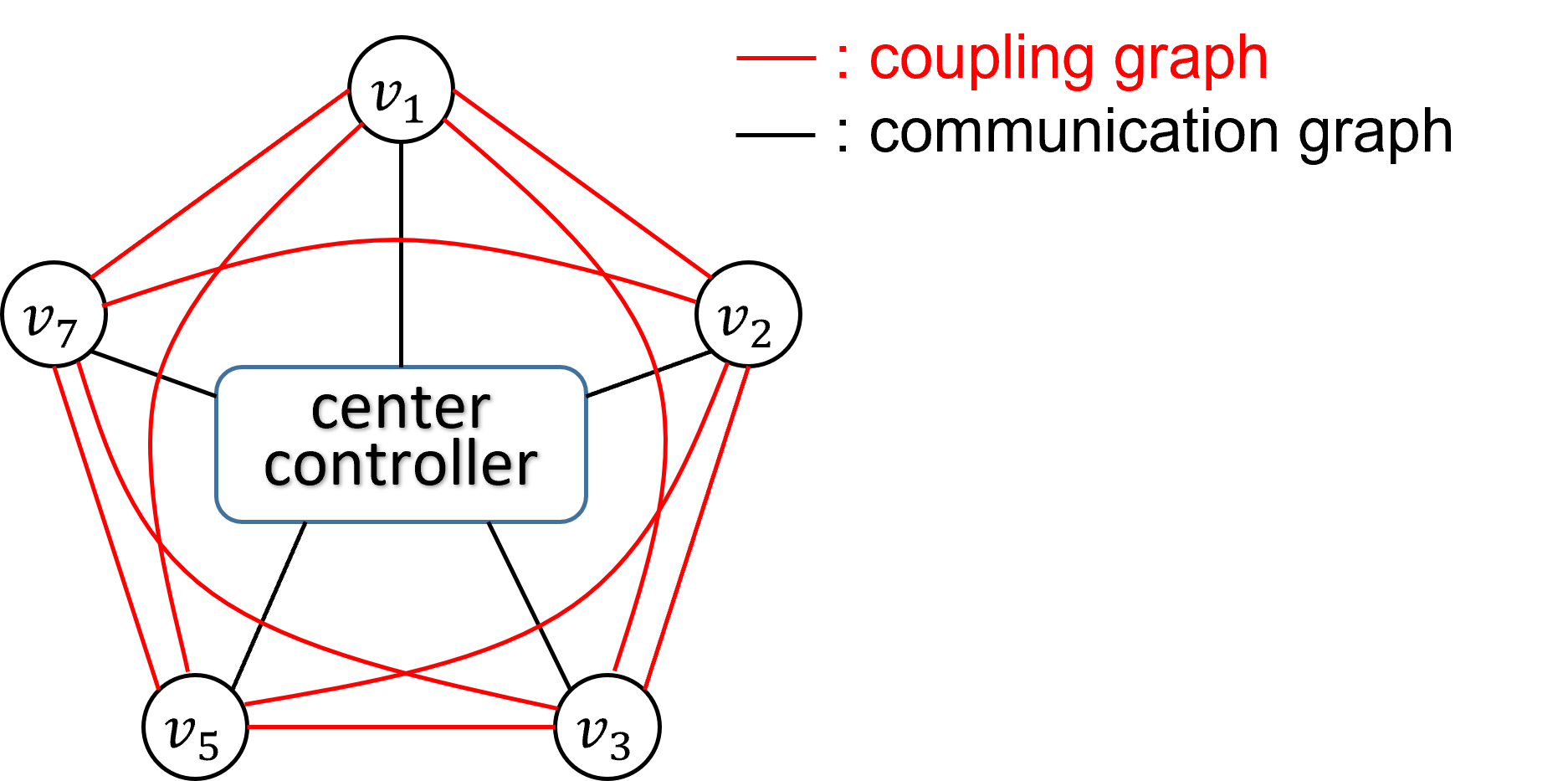 graphCMPC