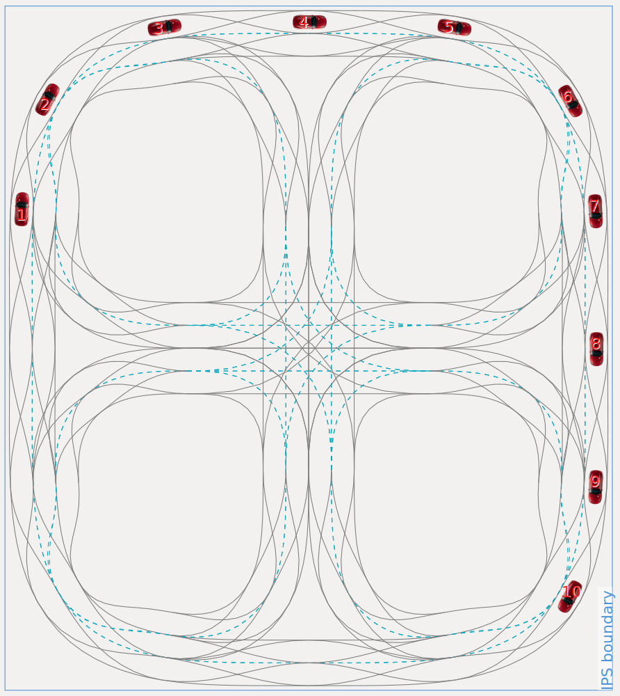 initial positions