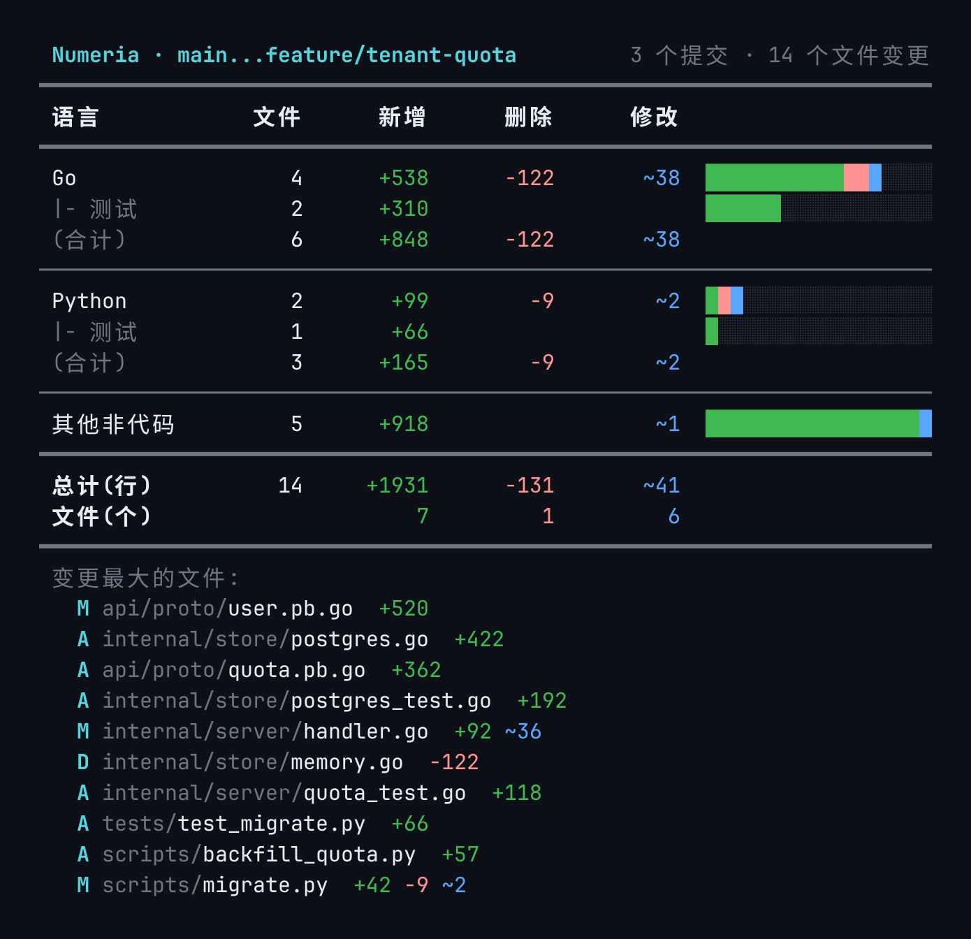 Numeria 终端输出