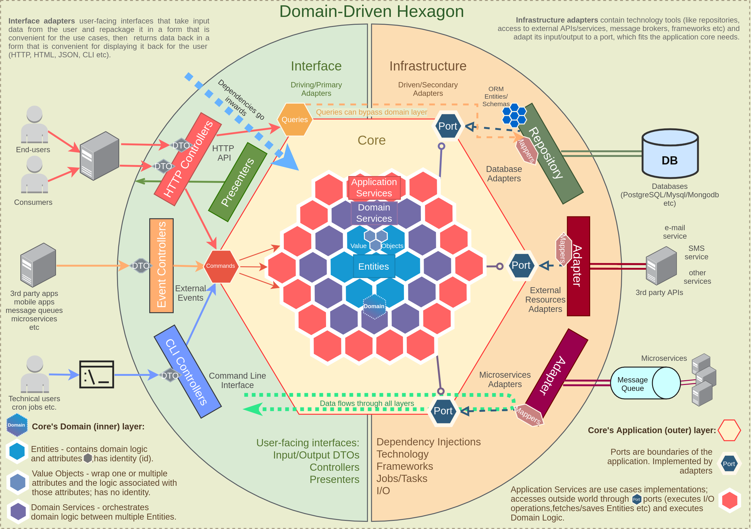 Domain-Driven Hexagon