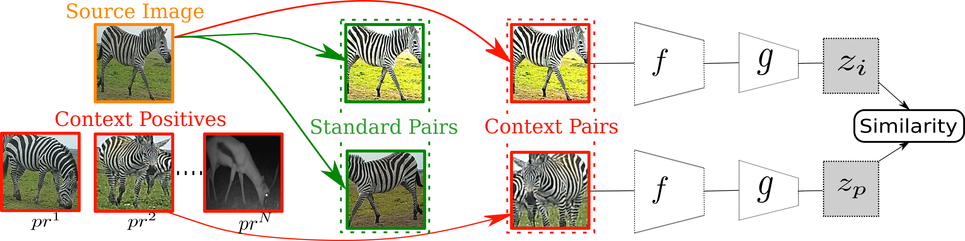 Overview of Context approach