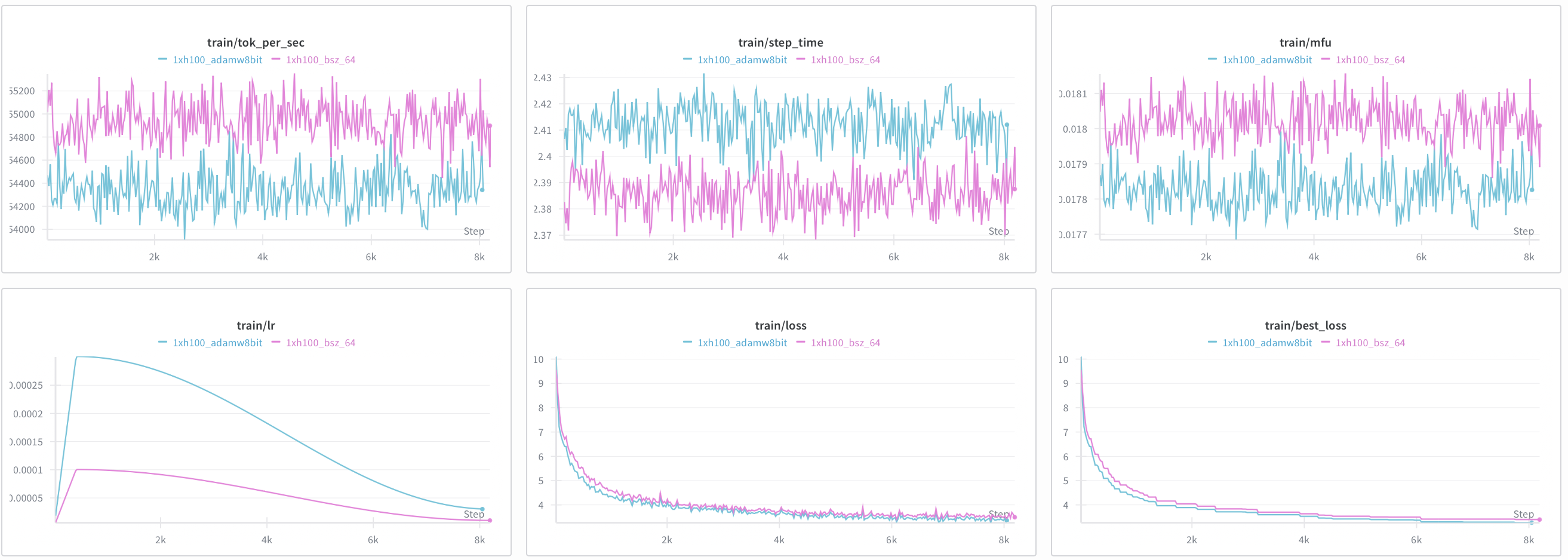 NF4 vs FP32 AdamW