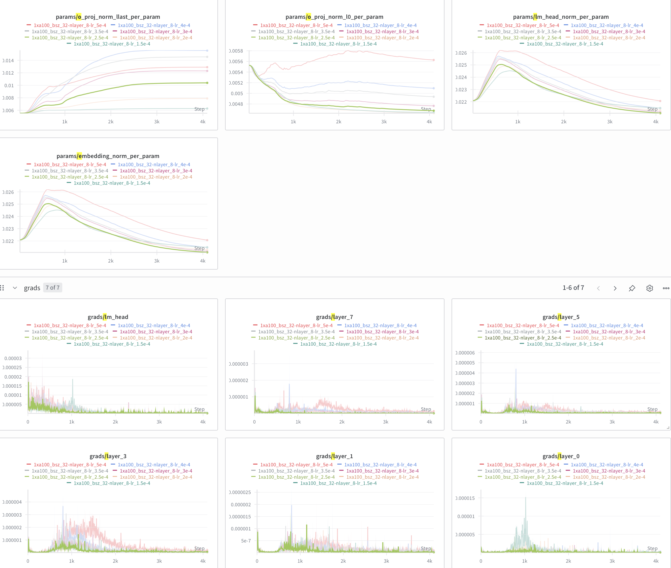 WandB gradient problem