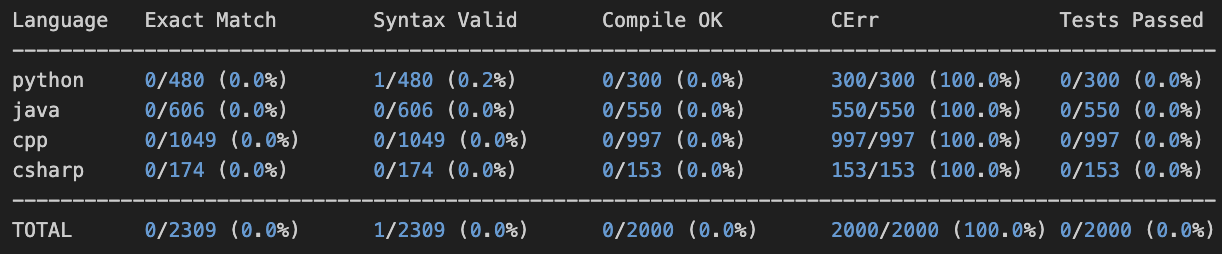 Qwen8B-Instruct SFT results