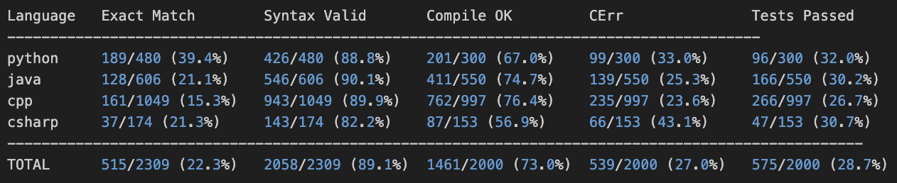 Qwen8B-Base SFT results