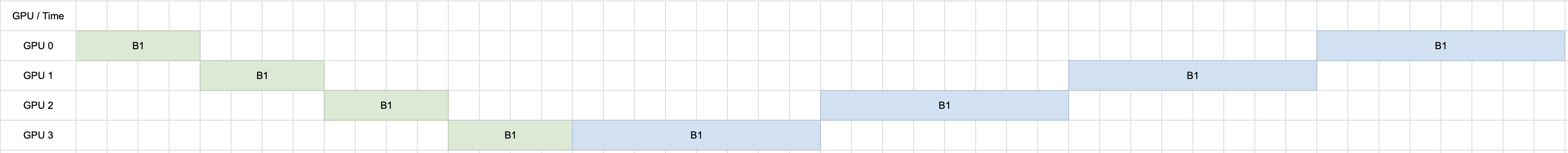 Naive schedule