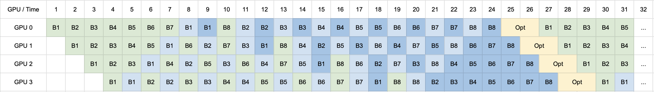 ZB-H2 schedule