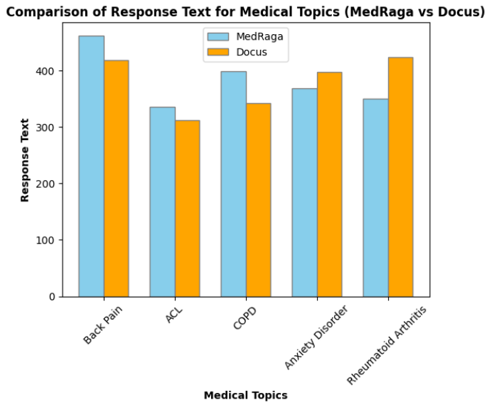 Response Text Comparison