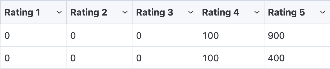 Expand Dict Field