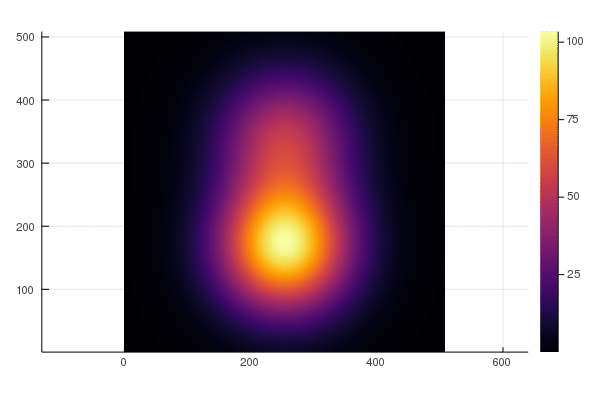 3-D heat diffusion on 8 GPUs