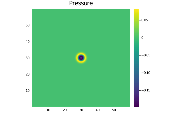 Acoustic wave 3-D multi-xPU