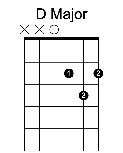 chord diagrams guitar