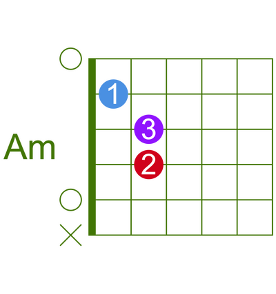 Example Chord Chart 4