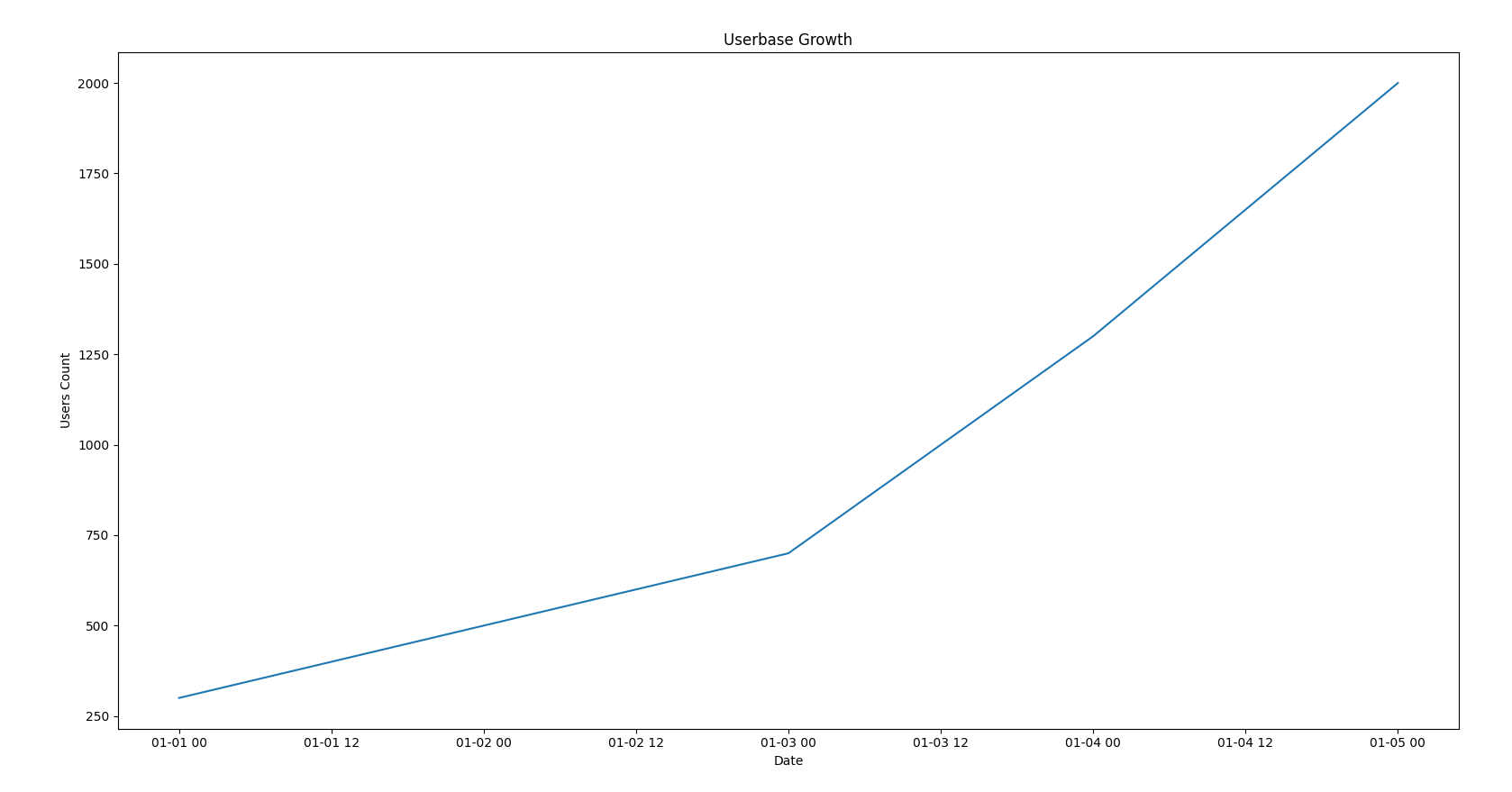 Example graph