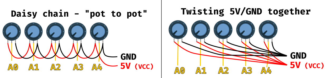 Wiring methods