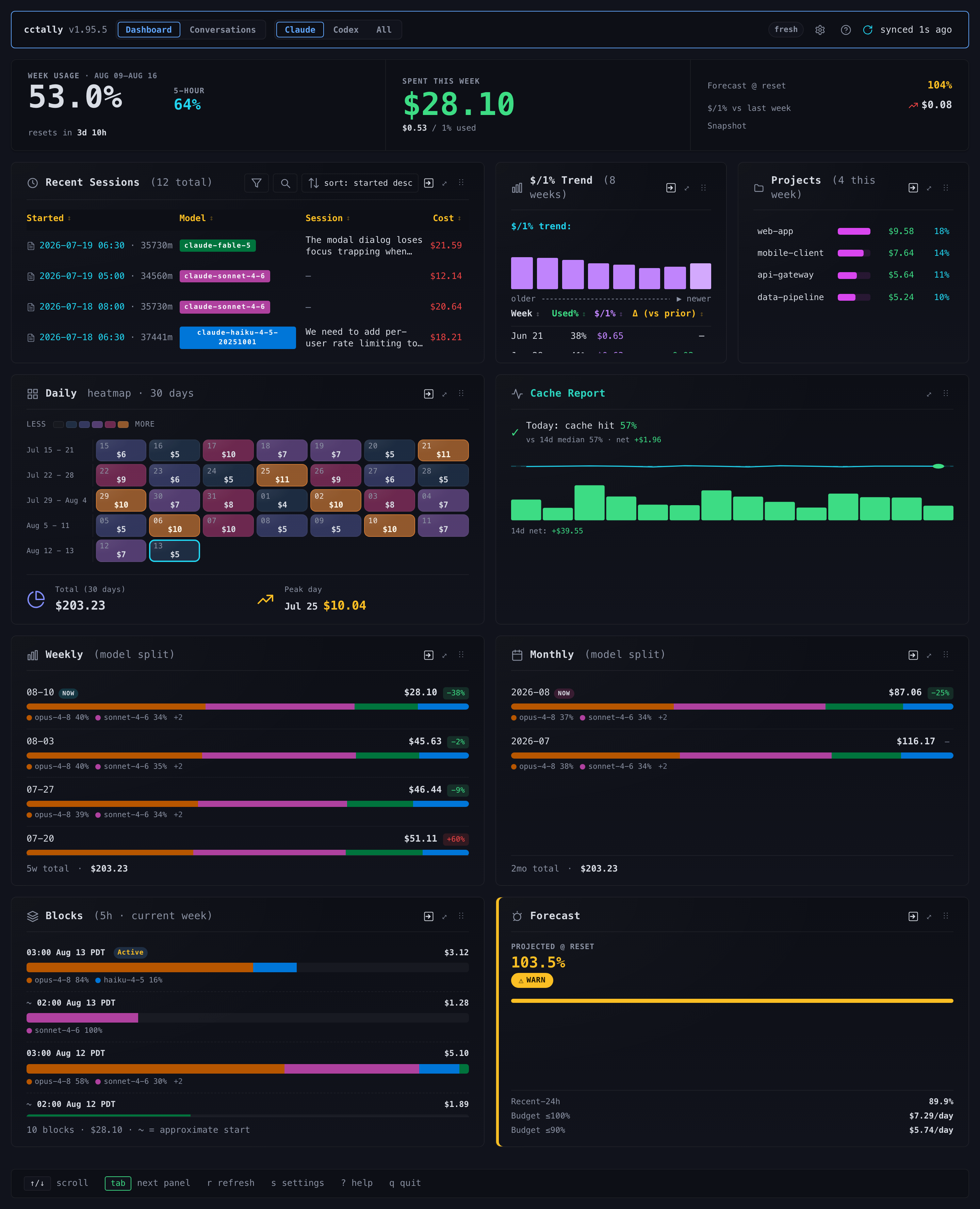 cctally dashboard, desktop view