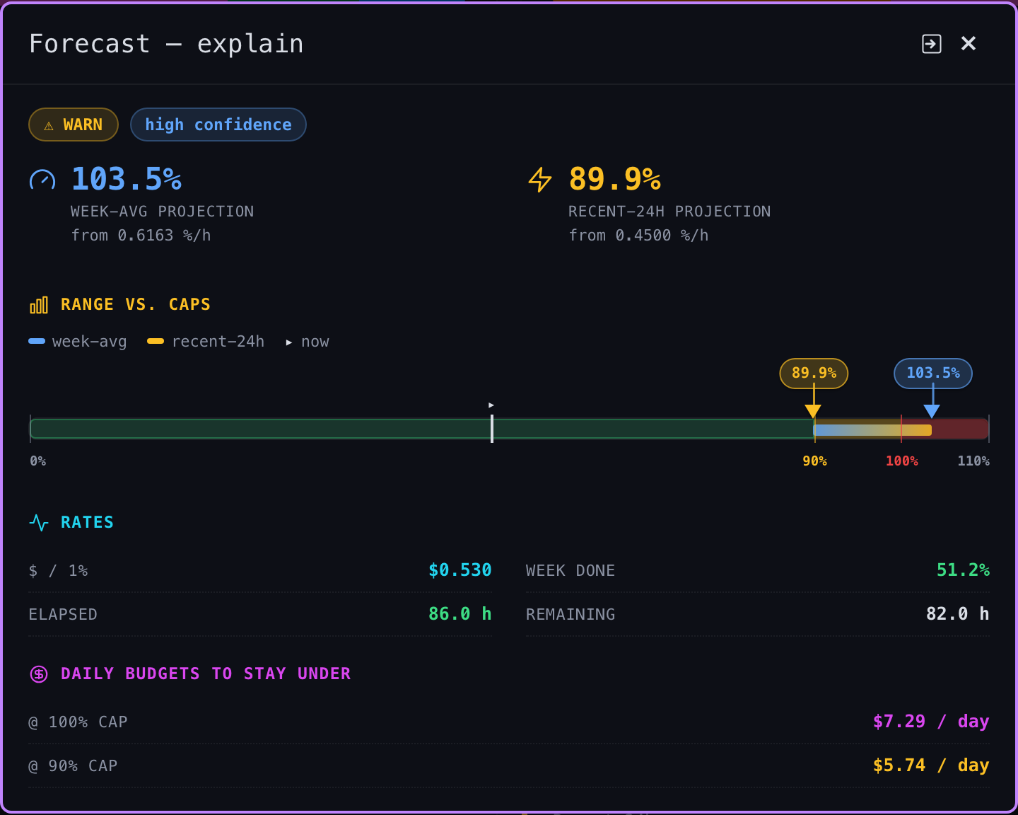 Dashboard in warn state