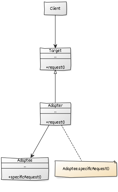 adapter-uml