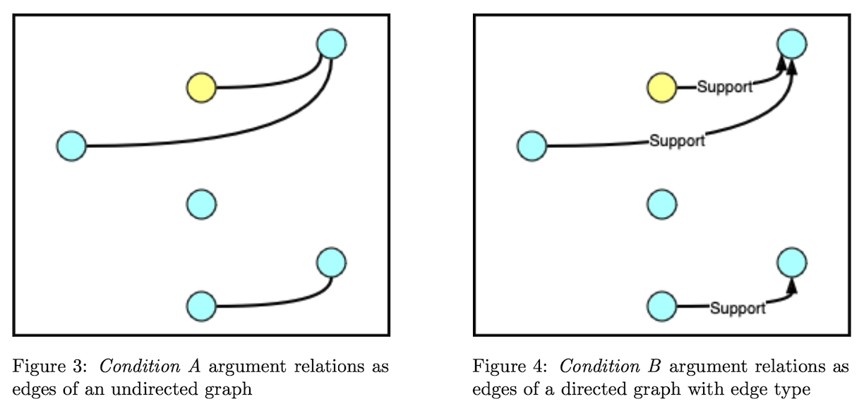 Fig 3 and Fig 4