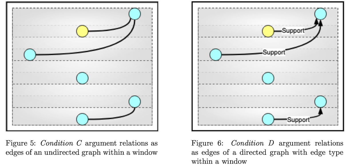 Fig 5 and ig 6