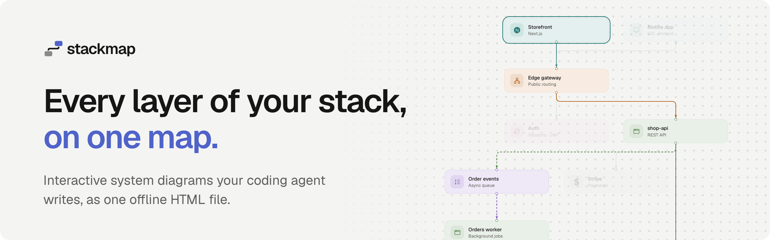 stackmap: every layer of your stack, on one map. Interactive system diagrams your coding agent writes, as one offline HTML file
