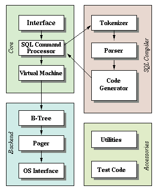 architecture overview